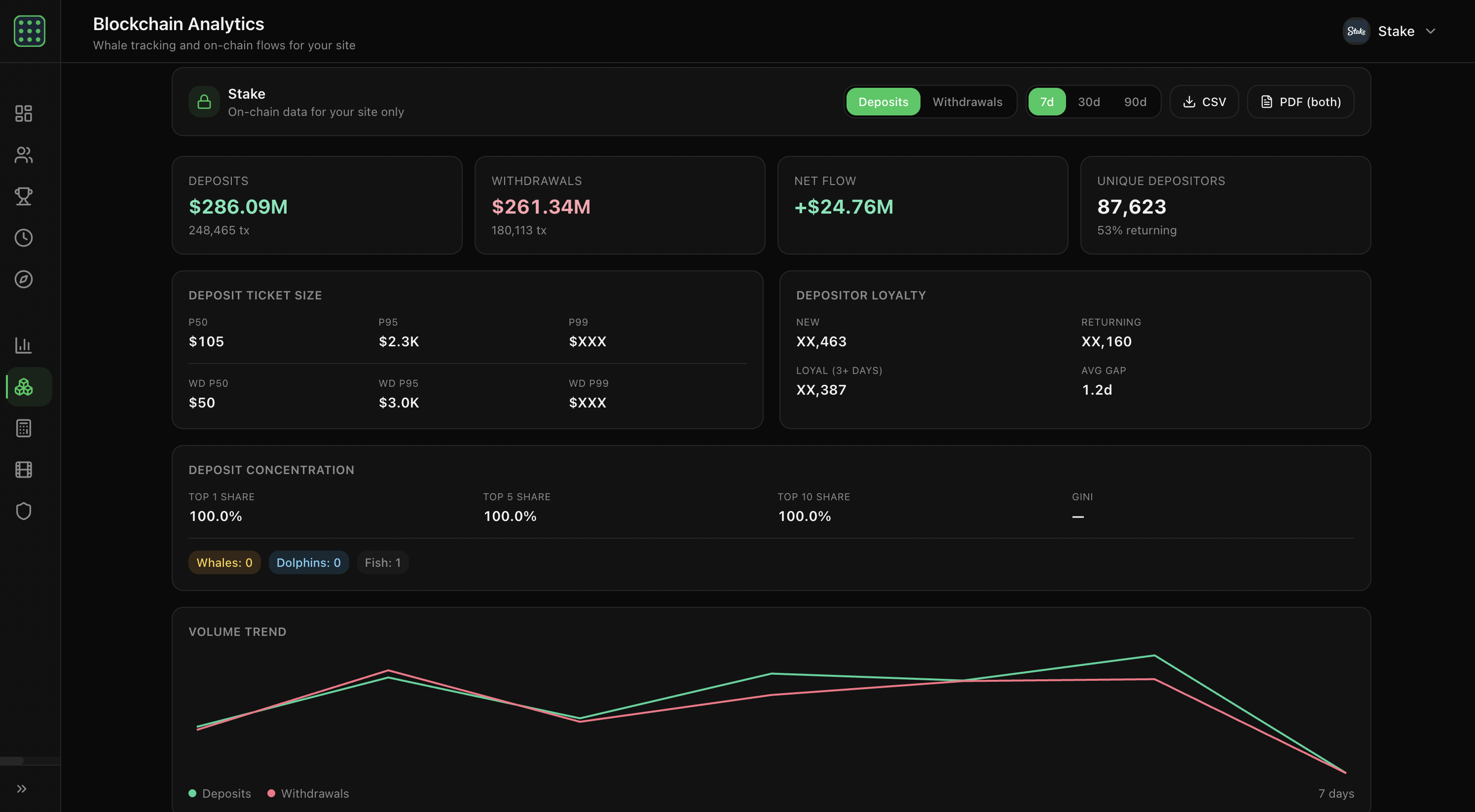 Real-time Blockchain Mapping